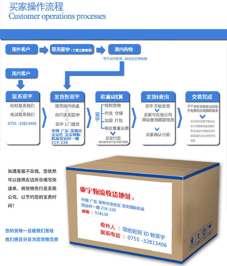 寶安國際物流公司 台灣集運 台灣快遞 快遞公司 物流快遞 進出口