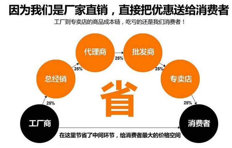 卢福宫热销美式实木床双人床美式仿古柱子双人床 1.8米床全网直销