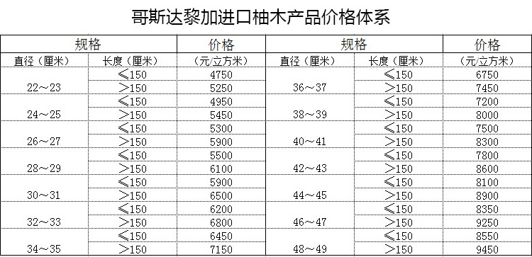 供应柚木原木 不易变形家装木板材 进口实木甲板木材 家具用料