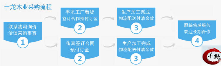 红松板材，东北红松，美国红松，家具木材
